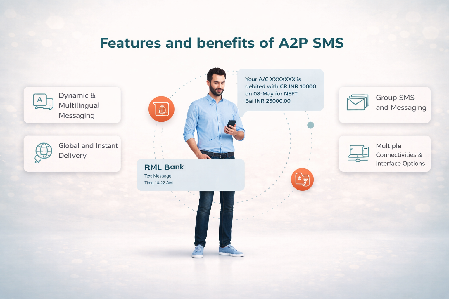 SMS Service Provider Company in India